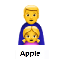 Family: Man, Girl on Apple iOS