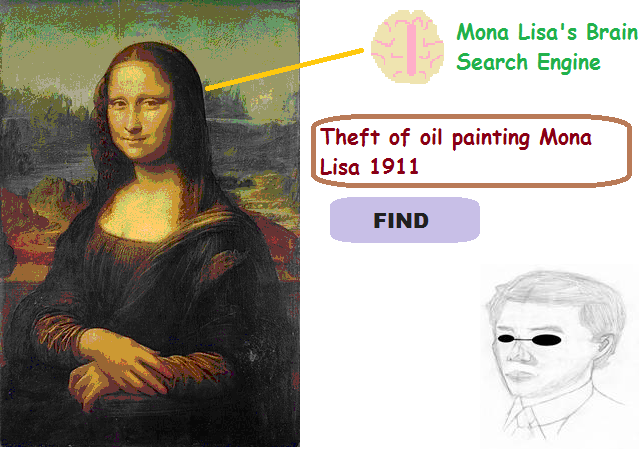 Mona Lisa and search engine: Theft of the oil painting 1911