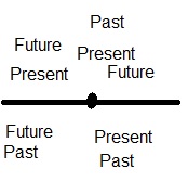 Why time is relative